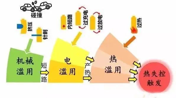 免费榴莲视频成人APP下载电池防爆片