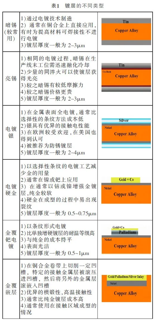 免费榴莲视频成人APP下载线束端子