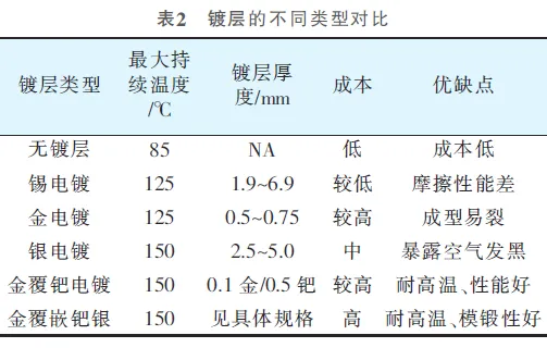 线束端子